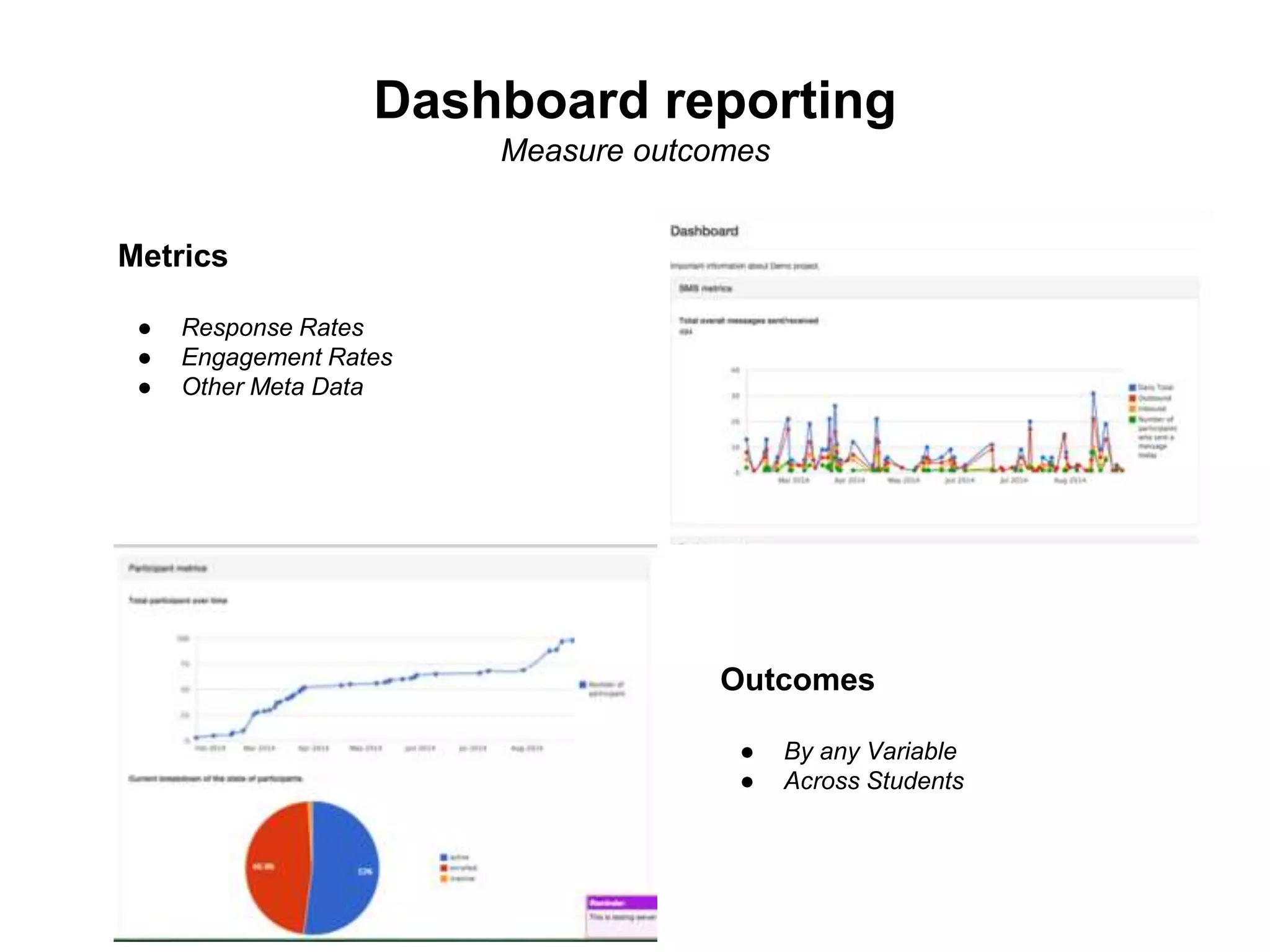 Dashboard reporting
Measure outcomes
Metrics
● Response Rates
● Engagement Rates
● Other Meta Data
Outcomes
● By any Variable
● Across Students
 