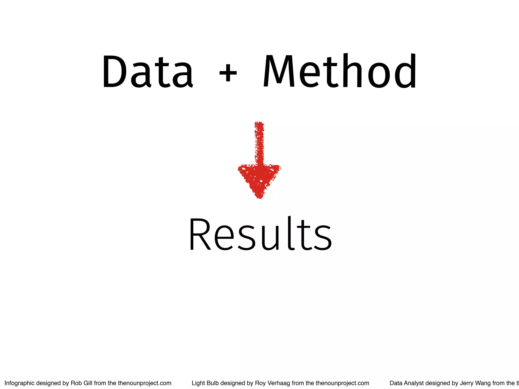Data Method + 
Results 
Infographic designed by Rob Gill from the thenounproject.com Light Bulb designed by Roy Verhaag from the thenounproject.com Data Analyst designed by Jerry Wang from the thenounproject. 
