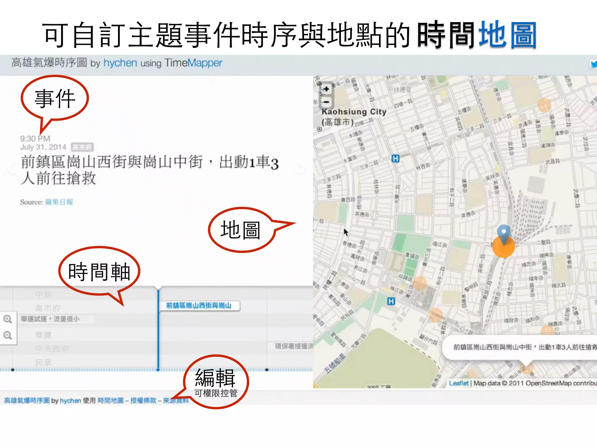 可⾃自訂主題事件時序與地點的時間地圖 
時間軸 
地圖 
事件 
編輯 
可權限控管 
 