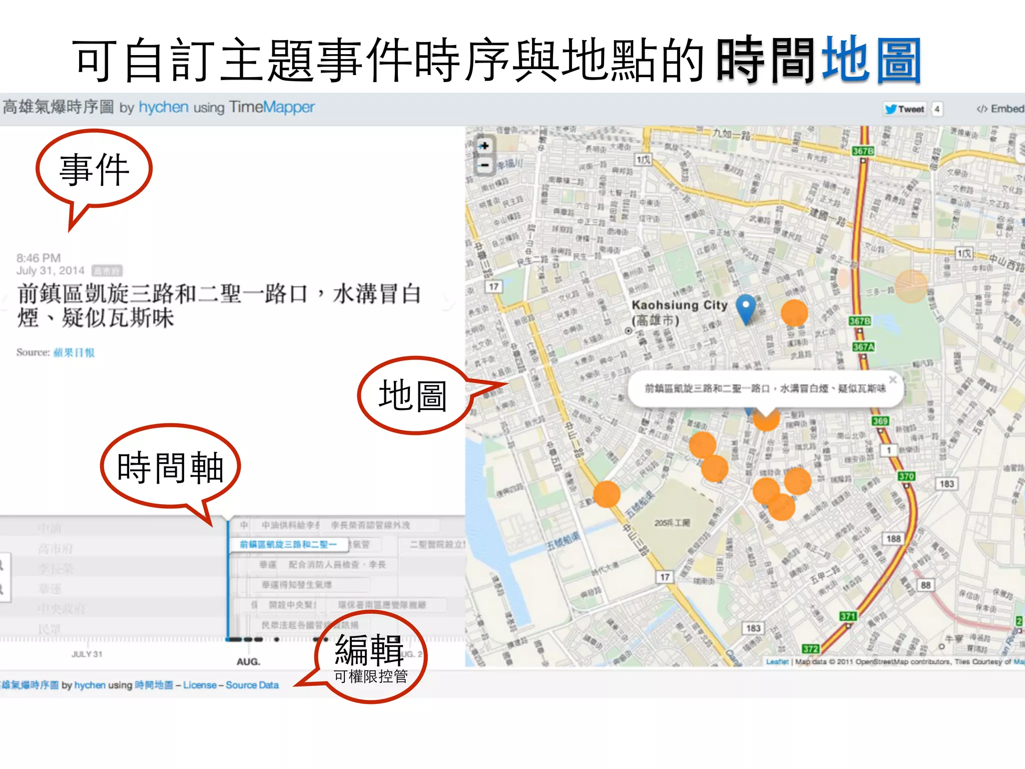 可⾃自訂主題事件時序與地點的時間地圖 
時間軸 
地圖 
事件 
編輯 
可權限控管 
 