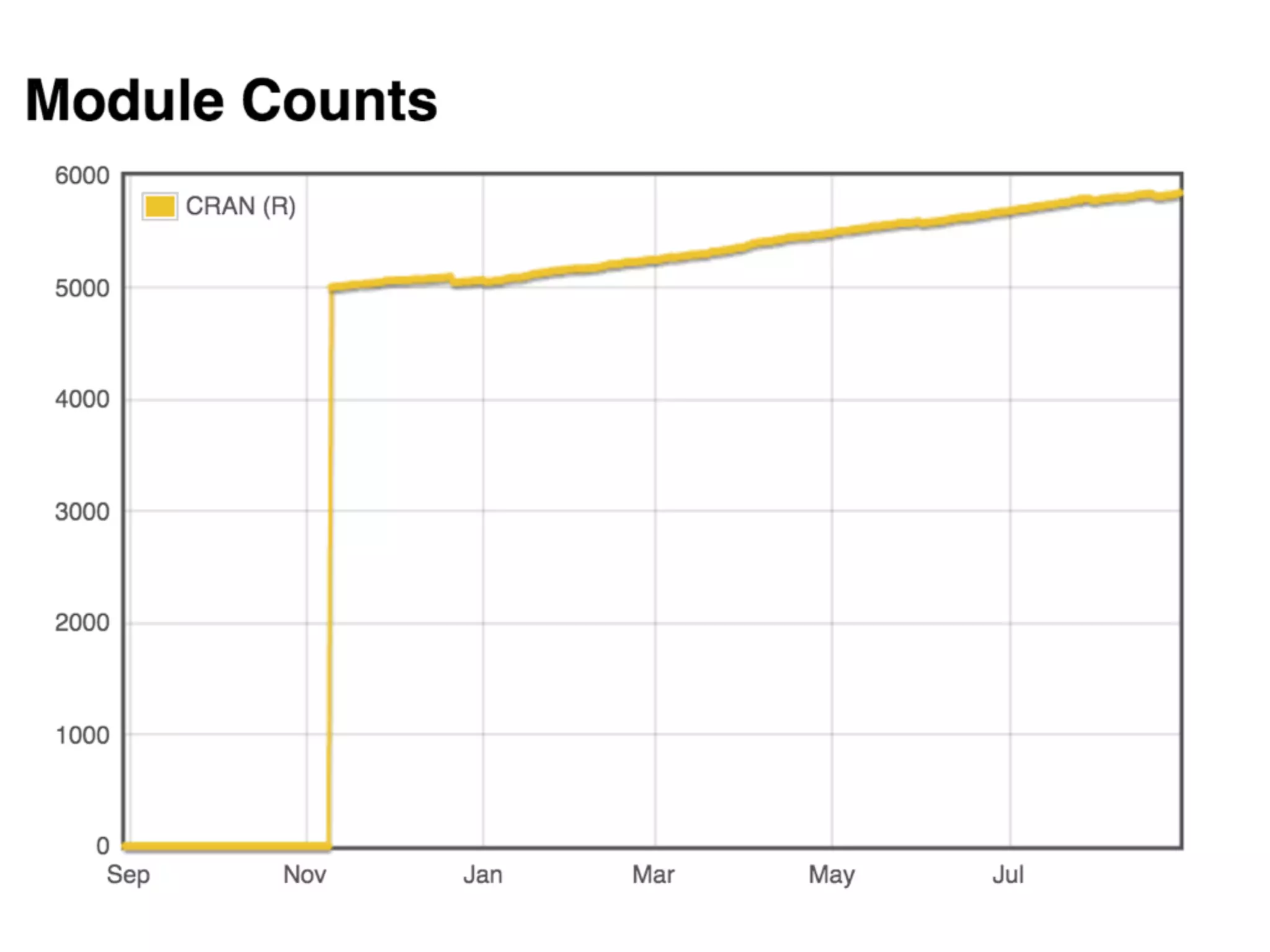 2014/11/8 
CFP: 2014/08/31 
 