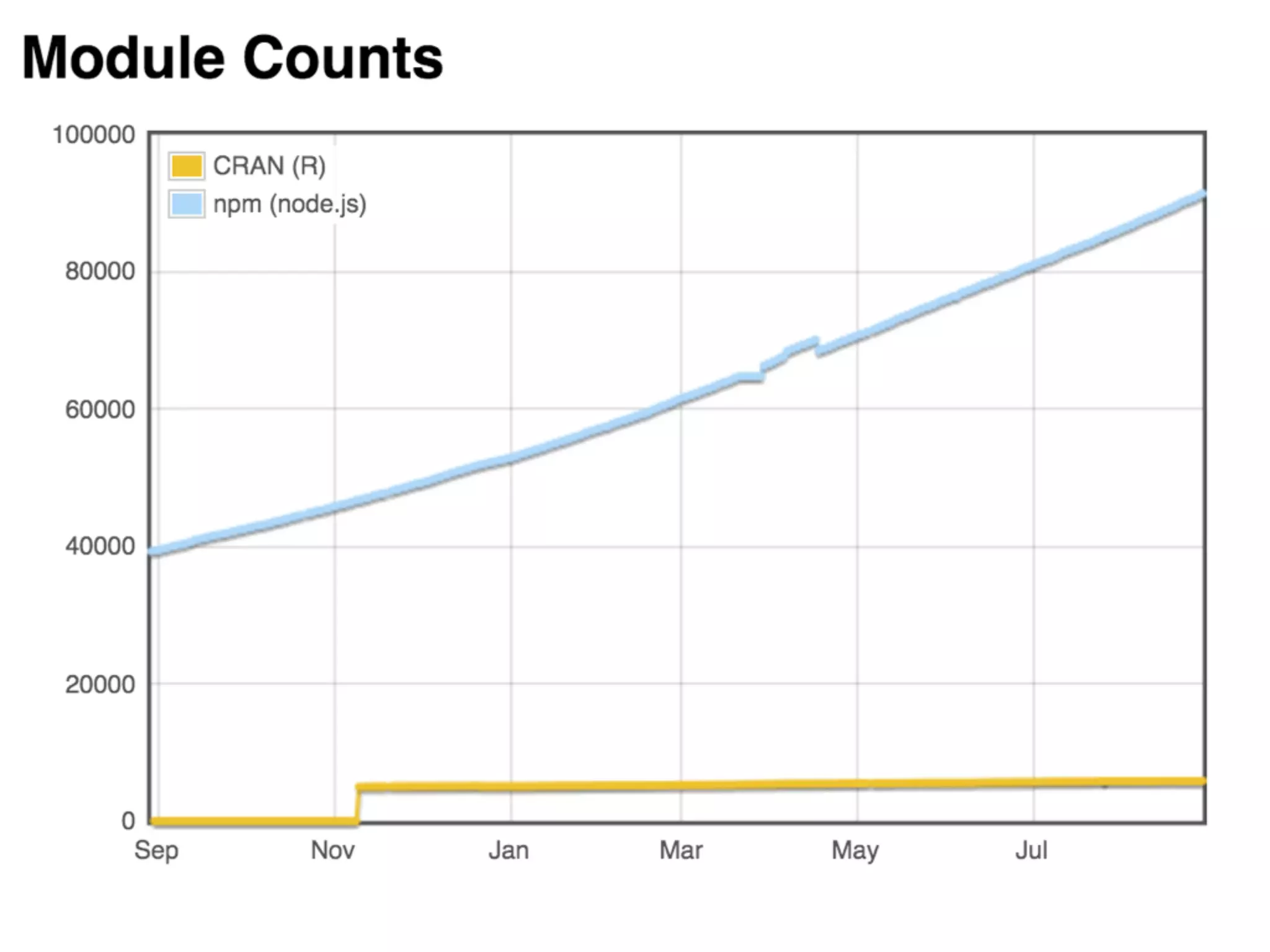 Science open 
open 
Data 
Method 
closed 
Tech 
closed 
Magic 
薊㕜 
灇瑖 
 