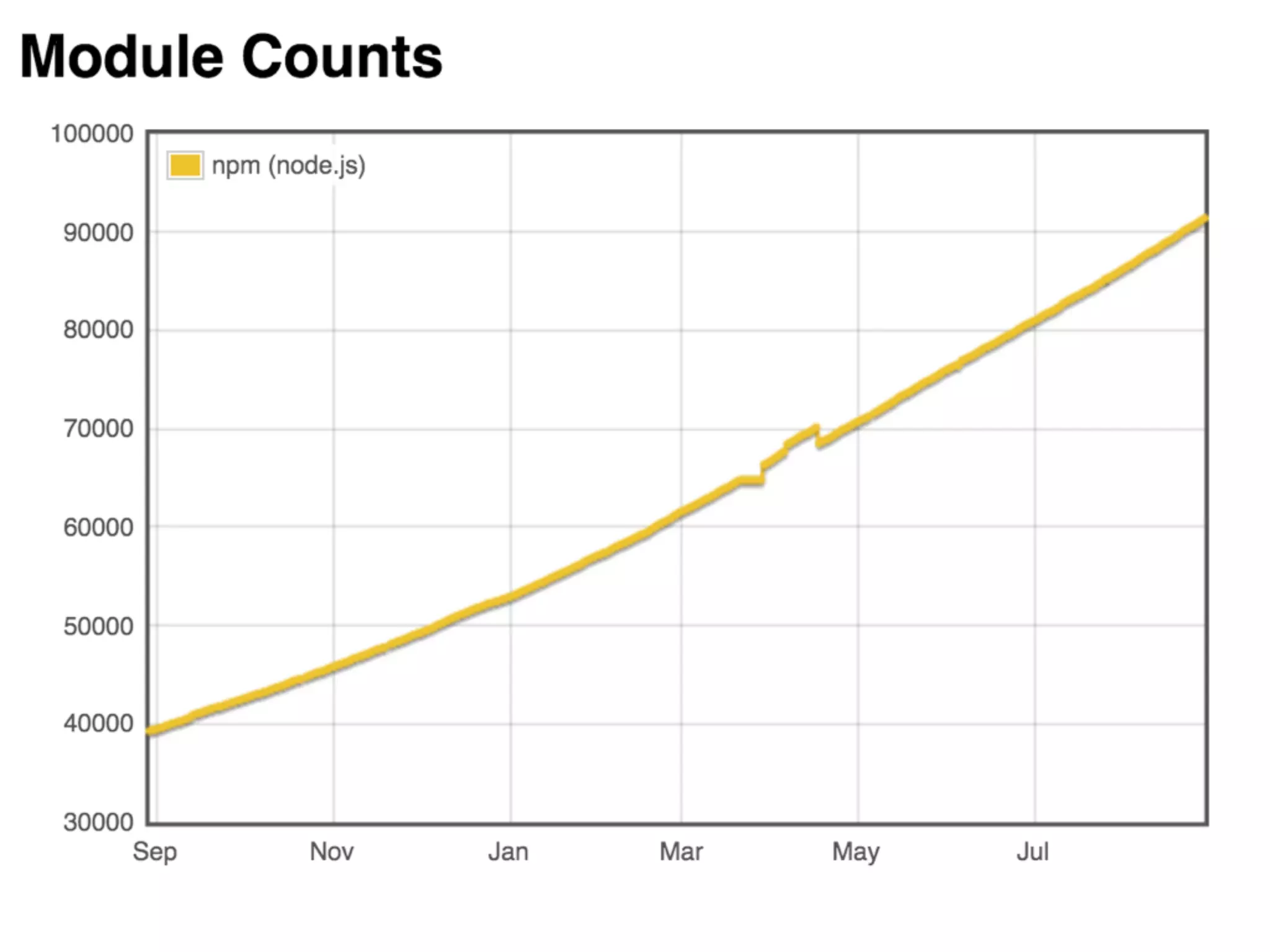 Science open 
open 
Data 
Method 
closed 
Tech 
closed 
Magic 
薊㕜 
灇瑖 
 