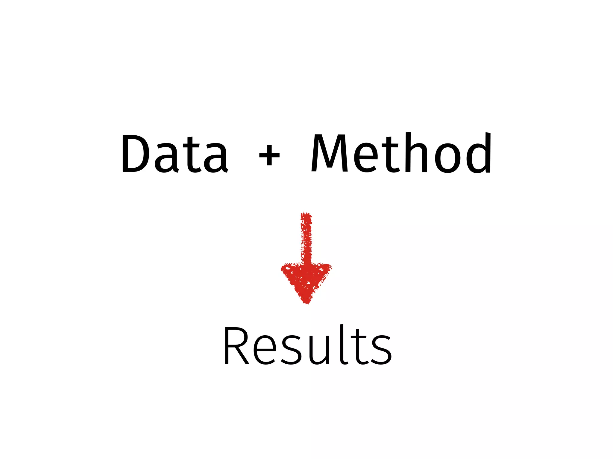 Data Method + 
Results 
 