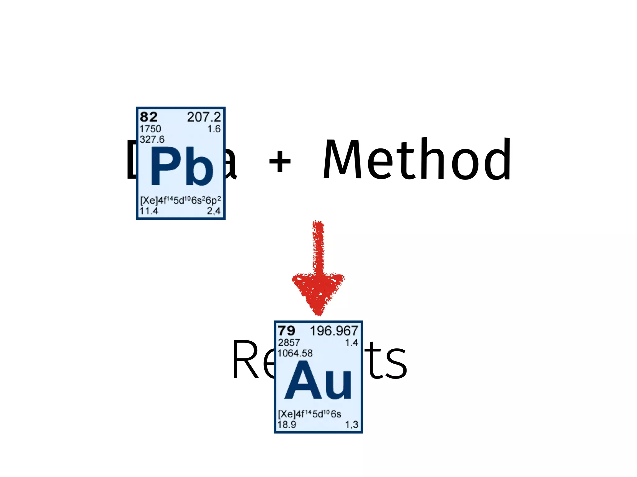 Data Method + 
Results 
 