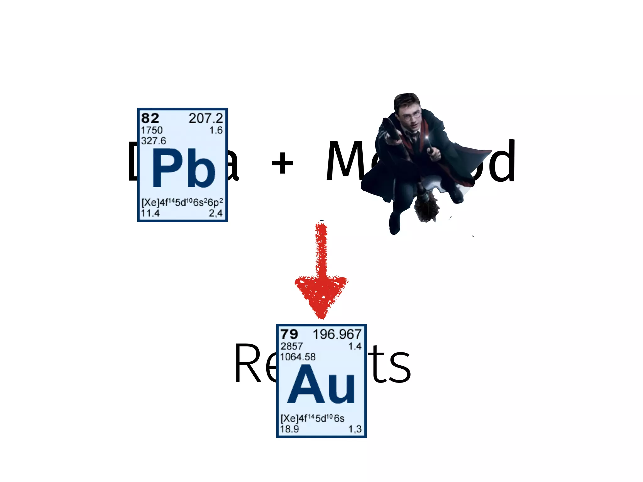 Data Method + 
Results 
 