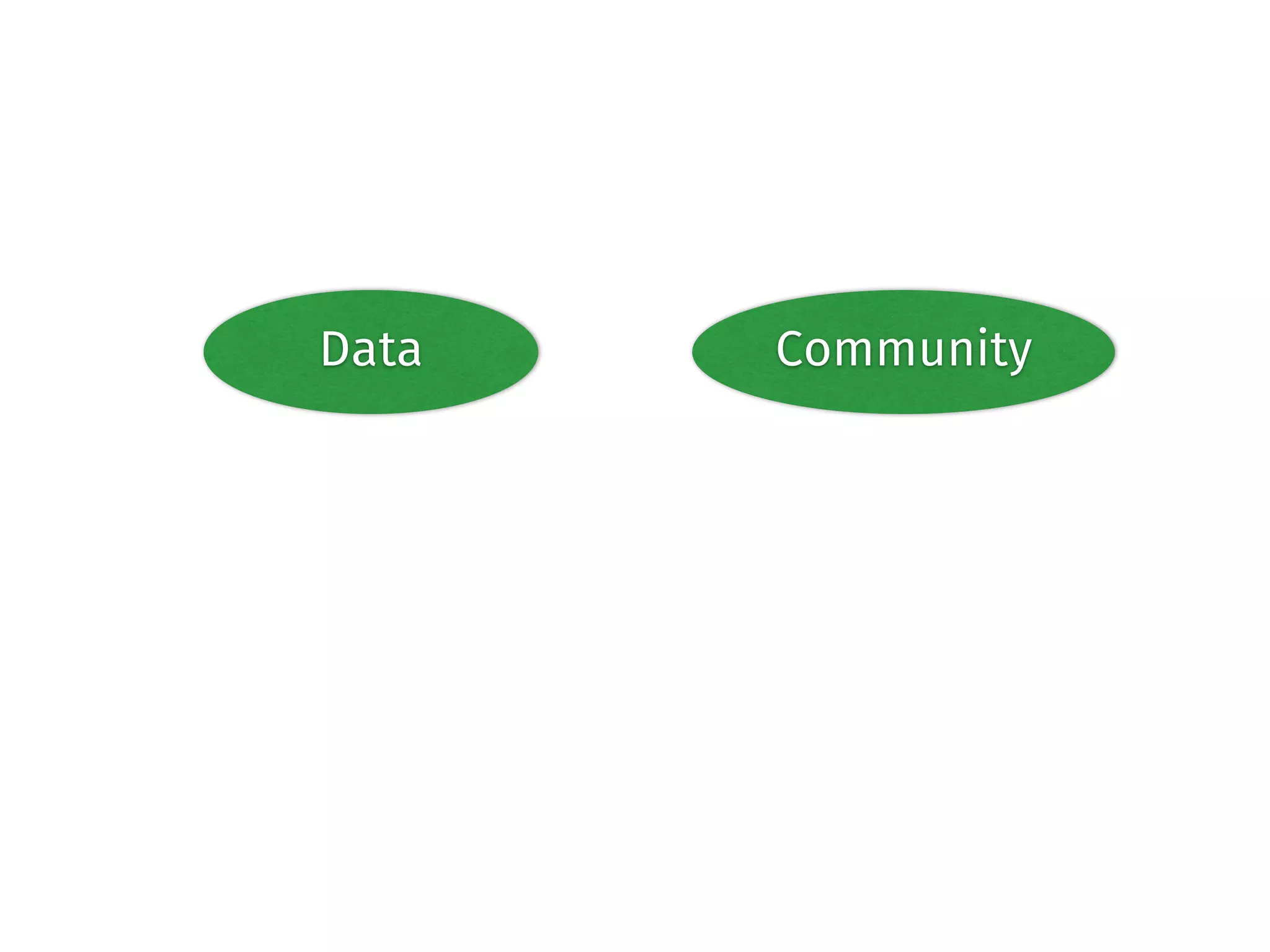 Data Community 
 