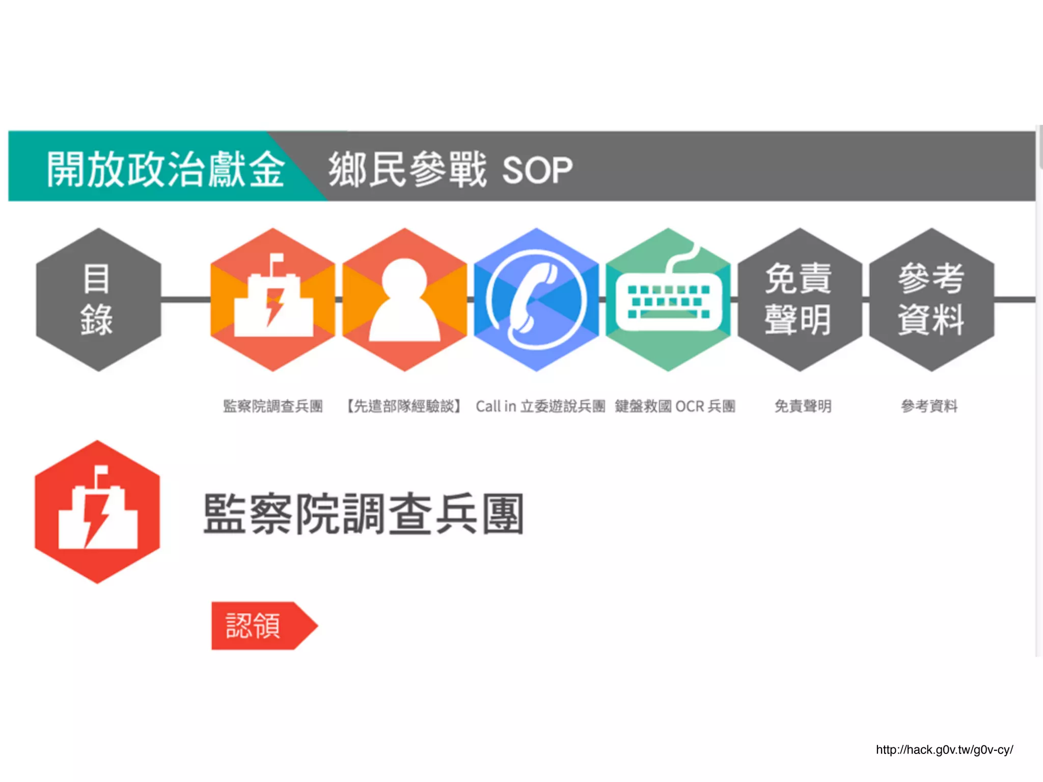 http://hack.g0v.tw/g0v-cy/ 
 