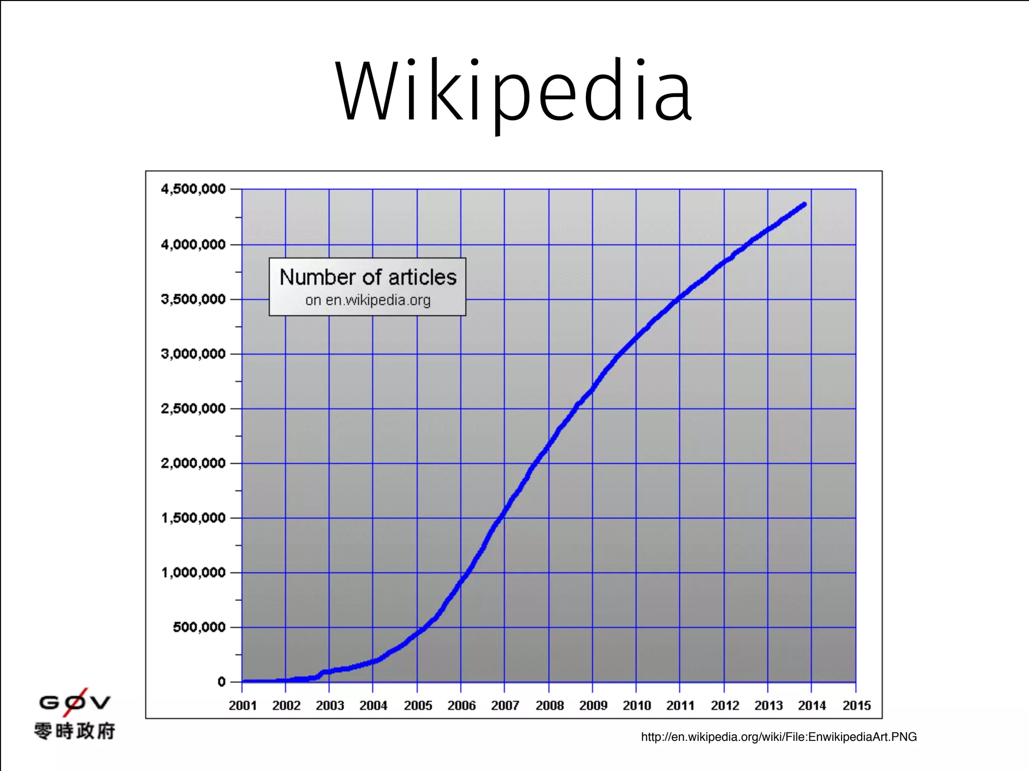 Wikipedia 
http://en.wikipedia.org/wiki/File:EnwikipediaArt.PNG 
 
