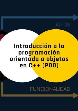 Introducción a la
programación
orientada a objetos
en C++ (POO)
 