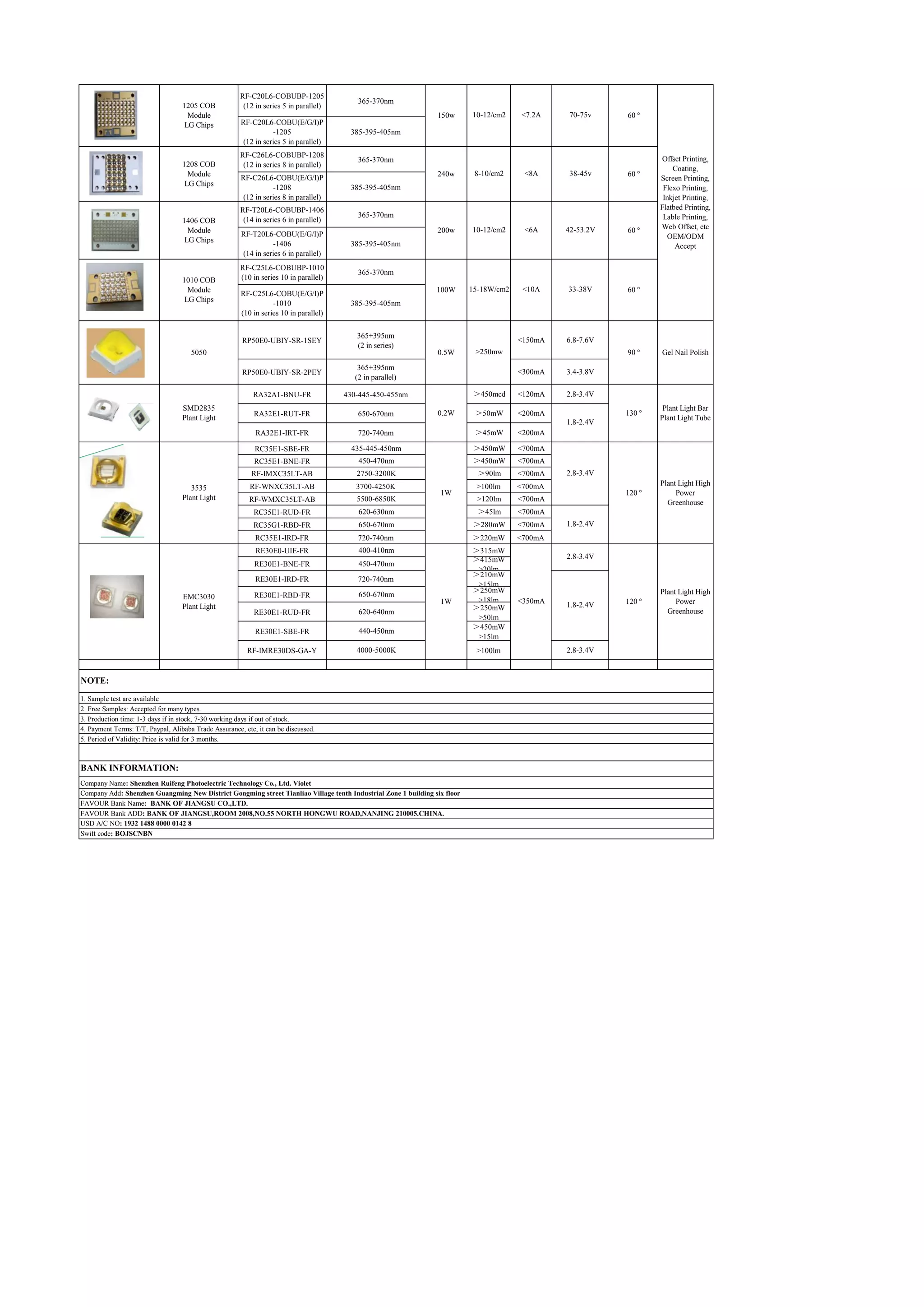 Uv led catalogue -refond | PDF