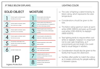 Uv light disinfection control,cleanroom lighting automation | PPTX