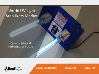 World UV Light
Stabilizers Market
Opportunities and
Forecasts, 2014 -2020
Published: Oct 2015 Pages: 105 Tables: 31
 
