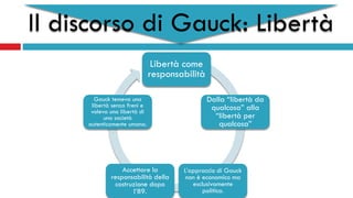 Il discorso di Gauck: Libertà
Libertà come
responsabilità
Dalla “libertà da
qualcosa” alla
“libertà per
qualcosa”
L’approccio di Gauck
non è economico ma
esclusivamente
politico.
Accettare la
responsabilità della
costruzione dopo
l’89.
Gauck temeva una
libertà senza freni e
voleva una libertà di
una società
autenticamente umana.
 