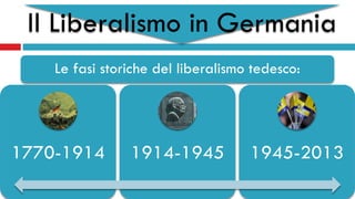 Il Liberalismo in Germania
Le fasi storiche del liberalismo tedesco:
1770-1914 1914-1945 1945-2013
 