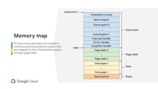 Memory Map Risc V UVM-based RISC-V processor Verification Paltform ---.pdf