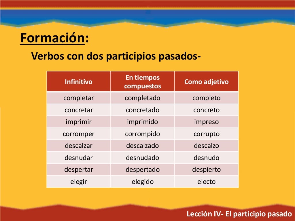 Unidad I Lección 4 El participio pasado