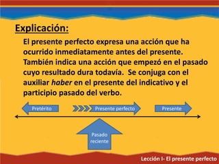 Unidad II- Lección 1- El presente perfecto | PPTX