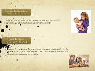 Estructuras cognitivas
Etapa de la inteligencia
intuitiva (2 a 7 años)
Caracterizado por la formación de sentimientos interindividuales
espontáneos, relaciones sociales de sumisión al adulto.
Etapa de Inteligencia
concreta ( 7 a 12 años)
Estadio de inteligencia de operaciones concretas, caracterizado por la
aparición de operaciones lógicas, los sentimientos morales, los
sentimientos sociales de cooperación
 