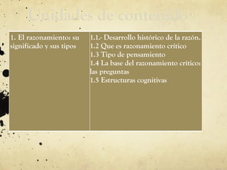 Unidades de contenido
1. El razonamiento: su
significado y sus tipos
1.1.- Desarrollo histórico de la razón.
1.2 Que es razonamiento crítico
1.3 Tipo de pensamiento
1.4 La base del razonamiento crítico:
las preguntas
1.5 Estructuras cognitivas
 