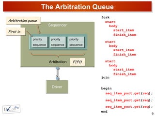 The Arbitration Queue
9
priority
sequence
priority
sequence
priority
sequence
priority
sequence
priority
sequence
priority
sequence
Arbitration queueArbitration queue
First inFirst in
start
body
start_item
seq_item_port.get(req);
Arbitration
start
body
start_item
fork
start
body
start_item
seq_item_port.get(req);
seq_item_port.get(req);
begin
finish_item
finish_item
finish_item
FIFOFIFO
join
end
 