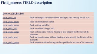 Field_macros FIELD description
PACKING - NO SIZE INFO
`uvm_pack_int Pack an integral variable without having to also specify the bit size.
`uvm_pack_enum Pack an enumeration value.
`uvm_pack_string Pack a string variable.
`uvm_pack_real Pack a variable of type real.
`uvm_pack_sarray Pack a static array without having to also specify the bit size of its
elements.
`uvm_pack_array Pack a dynamic array without having to also specify the bit size of its
elements.
`uvm_pack_queue Pack a queue without having to also specify the bit size of its elements.
 