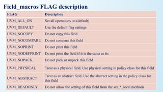 Field_macros FLAG description
FLAG Description
UVM_ALL_ON Set all operations on (default)
UVM_DEFAULT Use the default flag settings
UVM_NOCOPY Do not copy this field
UVM_NOCOMPARE Do not compare this field
UVM_NOPRINT Do not print this field
UVM_NODEFPRINT Do not print the field if it is the same as its
UVM_NOPACK Do not pack or unpack this field
UVM_PHYSICAL Treat as a physical field. Use physical setting in policy class for this field
UVM_ABSTRACT
Treat as an abstract field. Use the abstract setting in the policy class for
this field
UVM_READONLY Do not allow the setting of this field from the set_*_local methods
 