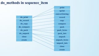 do_methods in sequence_item
print
sprint
convert2string
record
copy
compare
pack
pack_bytes
pack_ints
unpack
unpack_bytes
unpack_ints
clone
create
do_print
do_record
do_copy
do_compare
do_pack
do_unpack
clone
create
 