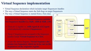 Virtual Sequence implementation
• Virtual Sequence declaration which includes target Sequencers handles
• The way a Virtual Sequence starts the Sub-Seqs on target Sequencers
• The way a Virtual Sequence is started from a Test class
As shown in the diagram, Virtual Sequence contains
two Sequencer handles i.e. SQR_AHB & SQR_AXI.
• There are 2 Agents i.e. AHB Agent & AXI Agent
which physically contains 2 Sequencers.
• These 2 Sequencers are assigned to the Sequencer
handles inside Virtual Sequence in a Test.
• As per the shown diagram, Virtual Sequence also
creates two Sequences which are to be run on the
Sequencers of the respective Agents.
 