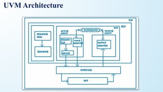 UVM Architecture
 