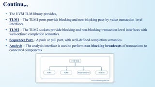 Continu,,,
• The UVM TLM library provides,
• TLM1 – The TLM1 ports provide blocking and non-blocking pass-by-value transaction-level
interfaces.
• TLM2 – The TLM2 sockets provide blocking and non-blocking transaction-level interfaces with
well-defined completion semantics.
• Sequencer Port – A push or pull port, with well-defined completion semantics.
• Analysis – The analysis interface is used to perform non-blocking broadcasts of transactions to
connected components
 