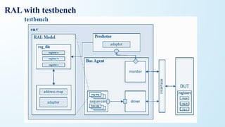RAL with testbench
 
