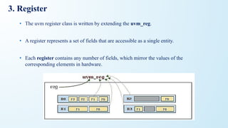 3. Register
• The uvm register class is written by extending the uvm_reg.
• A register represents a set of fields that are accessible as a single entity.
• Each register contains any number of fields, which mirror the values of the
corresponding elements in hardware.
 