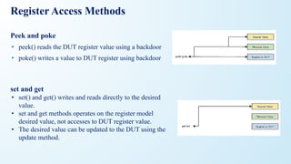 Register Access Methods
Peek and poke
• peek() reads the DUT register value using a backdoor
• poke() writes a value to DUT register using backdoor
set and get
• set() and get() writes and reads directly to the desired
value.
• set and get methods operates on the register model
desired value, not accesses to DUT register value.
• The desired value can be updated to the DUT using the
update method.
 