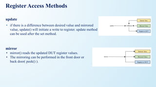 Register Access Methods
update
• if there is a difference between desired value and mirrored
value, update() will initiate a write to register. update method
can be used after the set method.
mirror
• mirror() reads the updated DUT register values.
• The mirroring can be performed in the front door or
back door( peek() ).
 