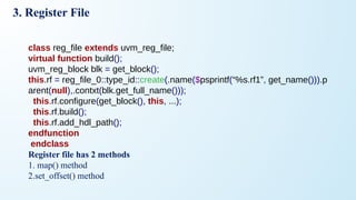 3. Register File
class reg_file extends uvm_reg_file;
virtual function build();
uvm_reg_block blk = get_block();
this.rf = reg_file_0::type_id::create(.name($psprintf(“%s.rf1”, get_name())).p
arent(null),.contxt(blk.get_full_name()));
this.rf.configure(get_block(), this, ...);
this.rf.build();
this.rf.add_hdl_path();
endfunction
endclass
Register file has 2 methods
1. map() method
2.set_offset() method
 