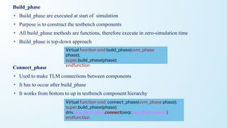 Build_phase
• Build_phase are executed at start of simulation
• Purpose is to construct the testbench components
• All build_phase methods are functions, therefore execute in zero-simulation time
• Build_phase is top-down approach
Connect_phase
• Used to make TLM connections between components
• It has to occur after build_phase
• It works from bottom to up in testbench component hierarchy
Virtual function void build_phase(uvm_phase
phase);
super.build_phase(phase);
endfunction
Virtual function void connect_phase(uvm_phase phase);
super.build_phase(phase);
driv.seq_item_port.connect(seqr.seq_item_export)
endfunction
 