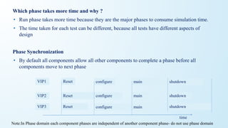 Which phase takes more time and why ?
• Run phase takes more time because they are the major phases to consume simulation time.
• The time taken for each test can be different, because all tests have different aspects of
design
Phase Synchronization
• By default all components allow all other components to complete a phase before all
components move to next phase
VIP1
VIP2
VIP3
Reset configure main shutdown
Reset
Reset
configure
configure
main
main
shutdown
shutdown
time
Note:In Phase domain each component phases are independent of another component phase- do not use phase domain
 
