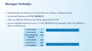 Messages Verbosity:
• Fundamentally the Verbosity level describes how verbose a Testbench can be.
• The default Verbosity is UVM_MEDIUM.
• There are different Verbosity level being supported by UVM.
• In case of default Verbosity level i.e. UVM_MEDIUM, any messages with UVM_HIGH or
above are filtered out.
UVM_NONE 0
UVM_LOW 100
UVM_MEDIUM
(Default)
200
UVM_HIGH 300
UVM_FULL 400
UVM_DEBUG 500
Highest priority messages UVM_NONE
lowest priority messages UVM_DEBUG
 
