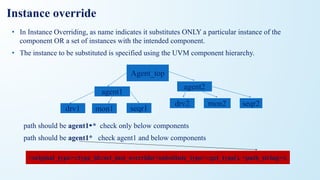 Instance override
• In Instance Overriding, as name indicates it substitutes ONLY a particular instance of the
component OR a set of instances with the intended component.
• The instance to be substituted is specified using the UVM component hierarchy.
path should be agent1 * check only below components
path should be agent1* check agent1 and below components
Agent_top
agent1
agent2
drv2 mon2 seqr2
drv1 mon1 seqr1
<original_type>::type_id::set_inst_override(<substitute_type>::get_type(), <path_string>);
 