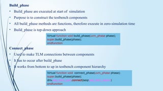 Comprehensive Guide to Universal Verification Methodology (UVM) in ...