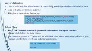 Comprehensive Guide to Universal Verification Methodology (UVM) in ...