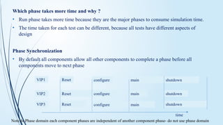 Comprehensive Guide to Universal Verification Methodology (UVM) in ...