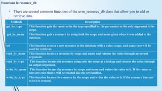Comprehensive Guide to Universal Verification Methodology (UVM) in ...