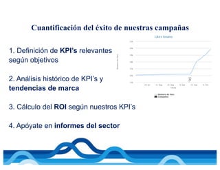 1. Definición de KPI’s relevantes
según objetivos
2. Análisis histórico de KPI’s y
tendencias de marca
3. Cálculo del ROI según nuestros KPI’s
4. Apóyate en informes del sector
Cuantificación del éxito de nuestras campañas
 