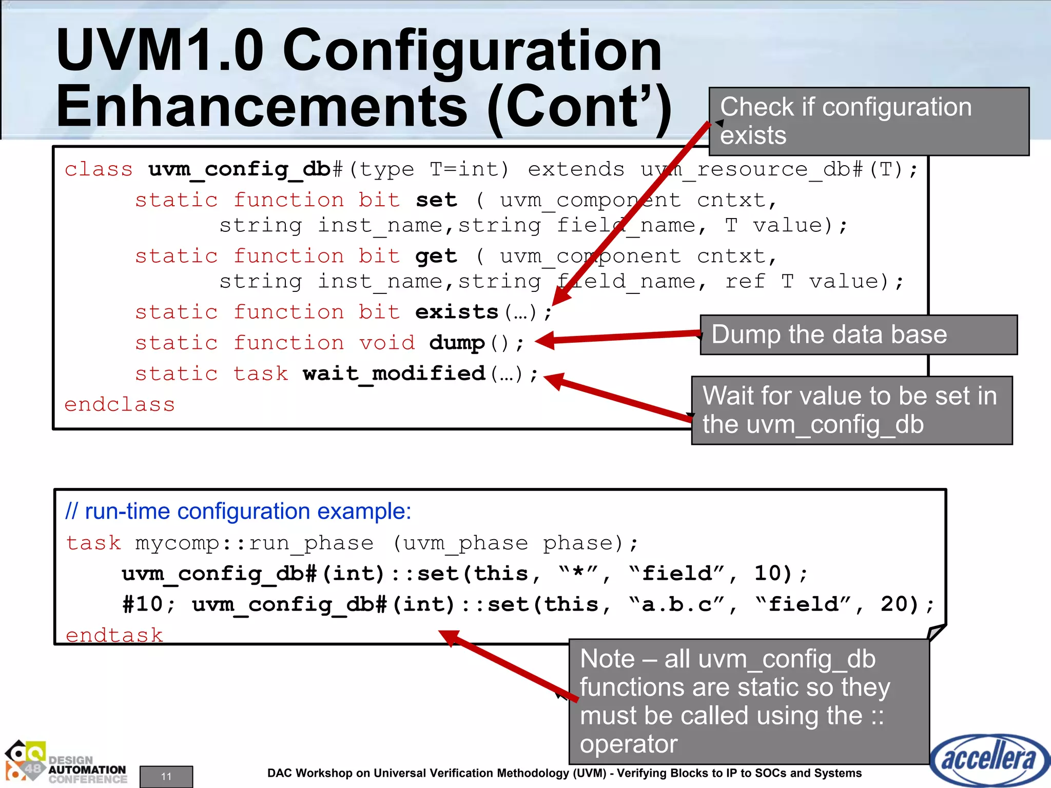 11 DAC Workshop on Universal Verification Methodology (UVM) - Verifying Blocks to IP to SOCs and Systems
UVM1.0 Configuration
Enhancements (Cont’)
class uvm_config_db#(type T=int) extends uvm_resource_db#(T);
static function bit set ( uvm_component cntxt,
string inst_name,string field_name, T value);
static function bit get ( uvm_component cntxt,
string inst_name,string field_name, ref T value);
static function bit exists(…);
static function void dump();
static task wait_modified(…);
endclass
// run-time configuration example:
task mycomp::run_phase (uvm_phase phase);
uvm_config_db#(int)::set(this, “*”, “field”, 10);
#10; uvm_config_db#(int)::set(this, “a.b.c”, “field”, 20);
endtask
Note – all uvm_config_db
functions are static so they
must be called using the ::
operator
Check if configuration
exists
Dump the data base
Wait for value to be set in
the uvm_config_db
 