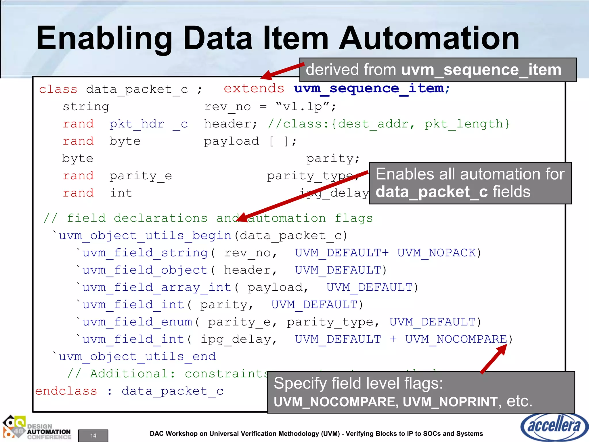 14 DAC Workshop on Universal Verification Methodology (UVM) - Verifying Blocks to IP to SOCs and Systems
Enabling Data Item Automation
class data_packet_c ;
string rev_no = “v1.1p”;
rand pkt_hdr _c header; //class:{dest_addr, pkt_length}
rand byte payload [ ];
byte parity;
rand parity_e parity_type;
rand int ipg_delay;
// Constraints, constructor, methods
. . .
endclass: data_packet_c
extends uvm_sequence_item;
derived from uvm_sequence_item
// field declarations and automation flags
`uvm_object_utils_begin(data_packet_c)
`uvm_field_string( rev_no, UVM_DEFAULT+ UVM_NOPACK)
`uvm_field_object( header, UVM_DEFAULT)
`uvm_field_array_int( payload, UVM_DEFAULT)
`uvm_field_int( parity, UVM_DEFAULT)
`uvm_field_enum( parity_e, parity_type, UVM_DEFAULT)
`uvm_field_int( ipg_delay, UVM_DEFAULT + UVM_NOCOMPARE)
`uvm_object_utils_end
// Additional: constraints, constructor, methods
endclass : data_packet_c Specify field level flags:
UVM_NOCOMPARE, UVM_NOPRINT, etc.
Enables all automation for
data_packet_c fields
 
