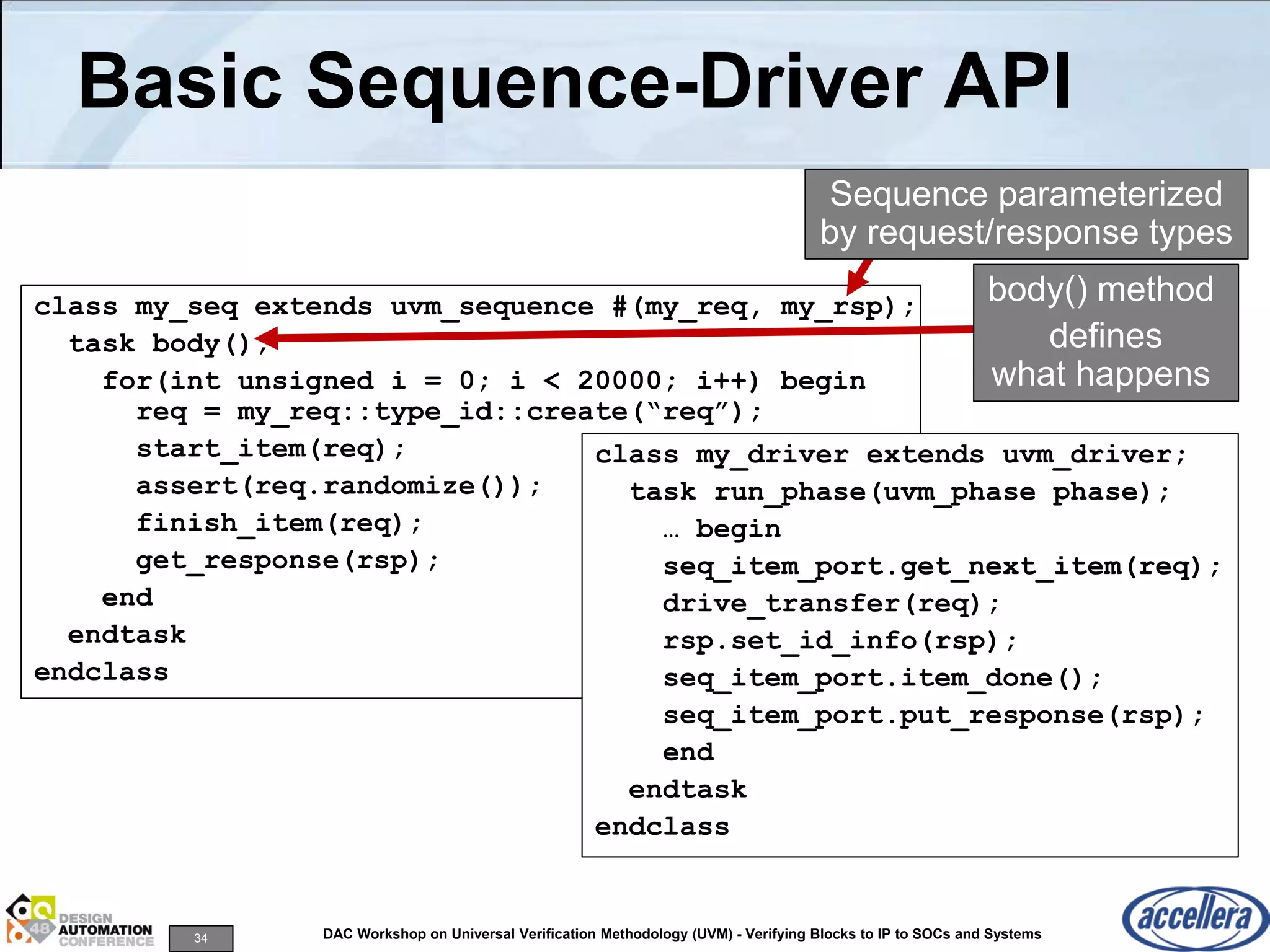 34 DAC Workshop on Universal Verification Methodology (UVM) - Verifying Blocks to IP to SOCs and Systems
Basic Sequence-Driver API
class my_seq extends uvm_sequence #(my_req, my_rsp);
task body();
for(int unsigned i = 0; i < 20000; i++) begin
req = my_req::type_id::create(“req”);
start_item(req);
assert(req.randomize());
finish_item(req);
get_response(rsp);
end
endtask
endclass
class my_driver extends uvm_driver;
task run_phase(uvm_phase phase);
… begin
seq_item_port.get_next_item(req);
drive_transfer(req);
rsp.set_id_info(rsp);
seq_item_port.item_done();
seq_item_port.put_response(rsp);
end
endtask
endclass
Sequence parameterized
by request/response types
body() method
defines
what happens
 