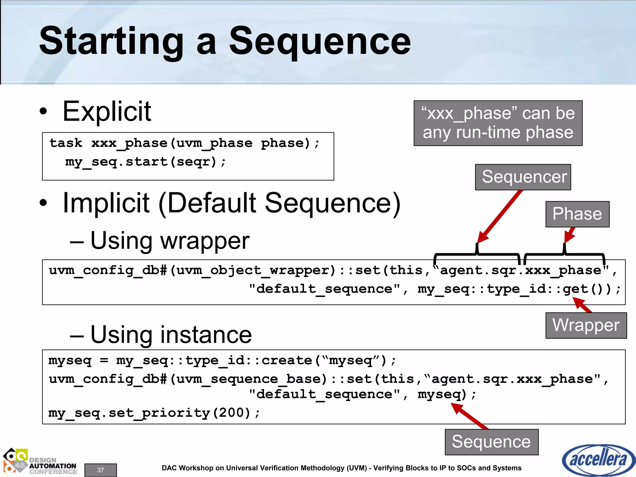 37 DAC Workshop on Universal Verification Methodology (UVM) - Verifying Blocks to IP to SOCs and Systems
Starting a Sequence
• Explicit
• Implicit (Default Sequence)
– Using wrapper
– Using instance
task xxx_phase(uvm_phase phase);
my_seq.start(seqr);
uvm_config_db#(uvm_object_wrapper)::set(this,“agent.sqr.xxx_phase",
"default_sequence", my_seq::type_id::get());
myseq = my_seq::type_id::create(“myseq”);
uvm_config_db#(uvm_sequence_base)::set(this,“agent.sqr.xxx_phase",
"default_sequence", myseq);
my_seq.set_priority(200);
“xxx_phase” can be
any run-time phase
Wrapper
Sequence
Sequencer
Phase
 