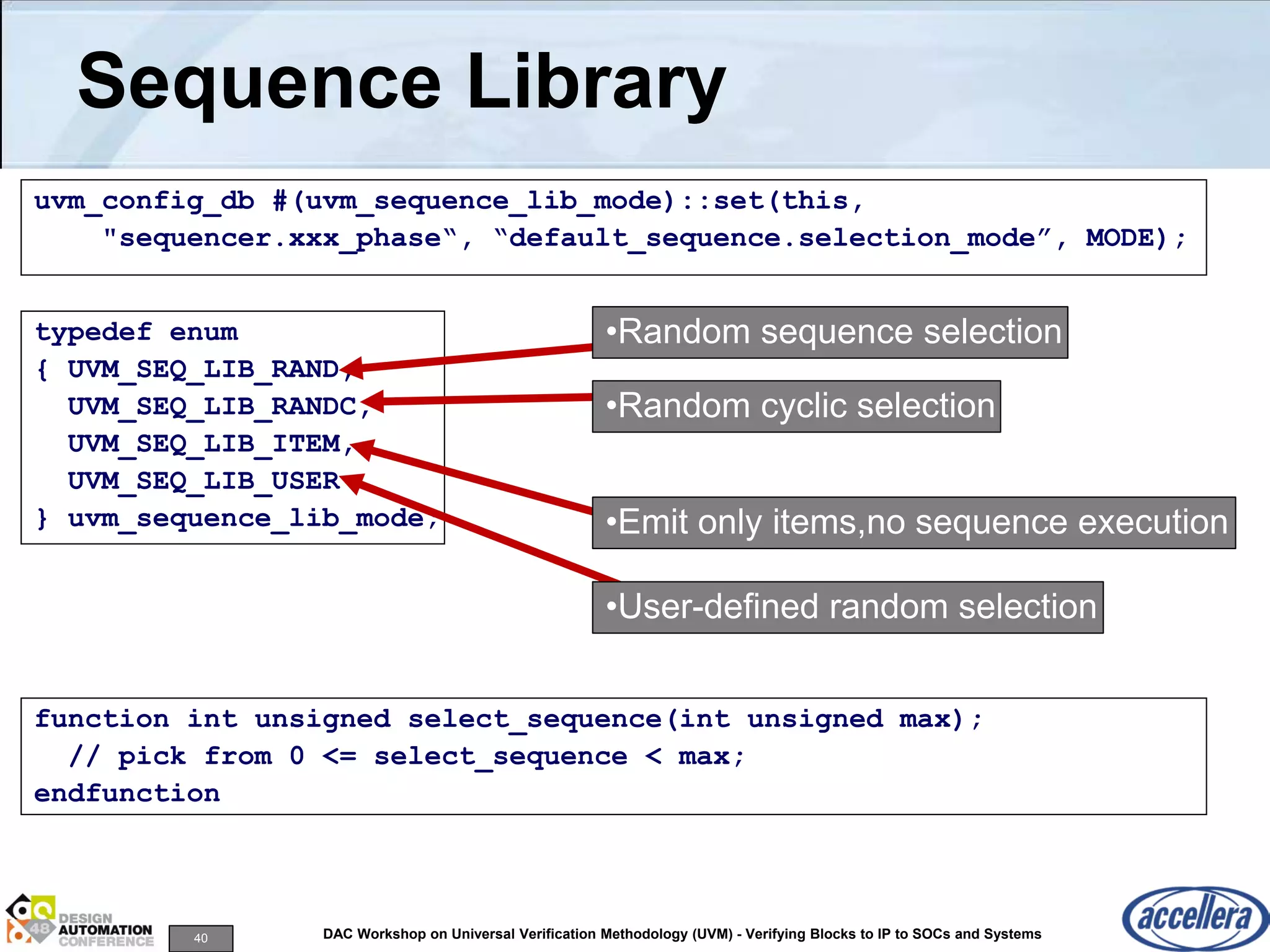 40 DAC Workshop on Universal Verification Methodology (UVM) - Verifying Blocks to IP to SOCs and Systems
Sequence Library
typedef enum
{ UVM_SEQ_LIB_RAND,
UVM_SEQ_LIB_RANDC,
UVM_SEQ_LIB_ITEM,
UVM_SEQ_LIB_USER
} uvm_sequence_lib_mode;
uvm_config_db #(uvm_sequence_lib_mode)::set(this,
"sequencer.xxx_phase“, “default_sequence.selection_mode”, MODE);
•Random sequence selection
•Random cyclic selection
•Emit only items,no sequence execution
•User-defined random selection
function int unsigned select_sequence(int unsigned max);
// pick from 0 <= select_sequence < max;
endfunction
 